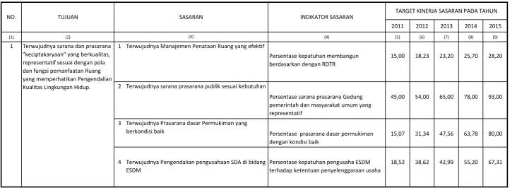 Tabel 4.1