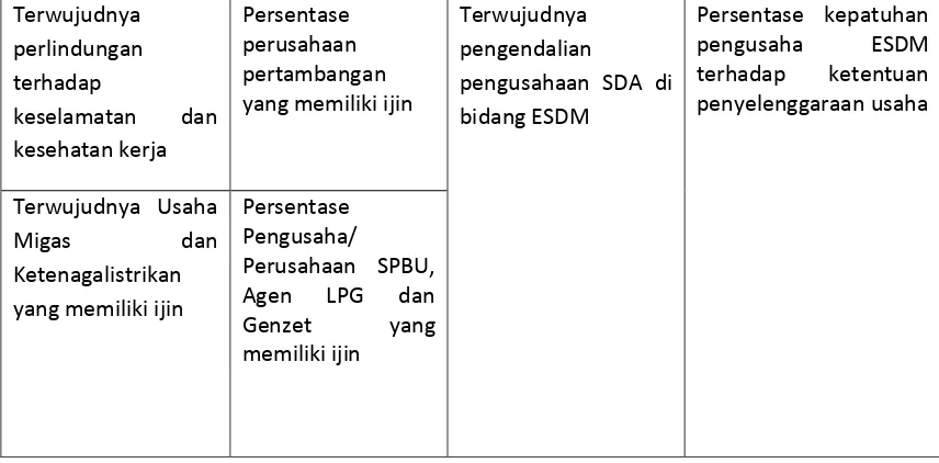 Tabel 2.2 Tujuan, Sasaran dan Indikator Kinerja Dinas Cipta Karya Kabupaten Badung Tahun 2013 