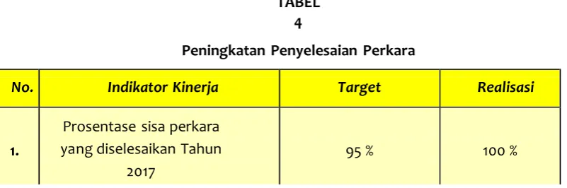 TABEL 4 