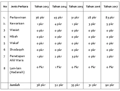 TABEL 5 