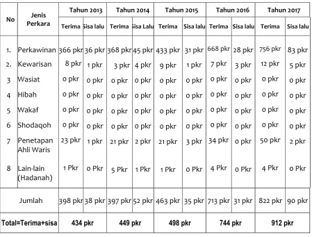TABEL 7 
