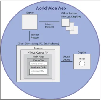Figure 1-1: HTML5 Canvas on the World Wide Web.