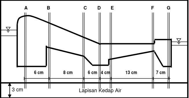 Tabel 4.3.  Hasil perhitungan tekanan air di bawah badan bendung 