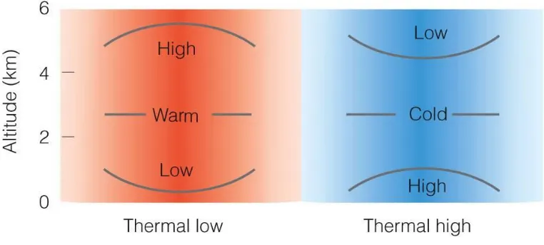 Gambar 4 High and Low Thermal 