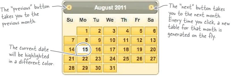table for that month is Every time you click, a new generated on the fly.