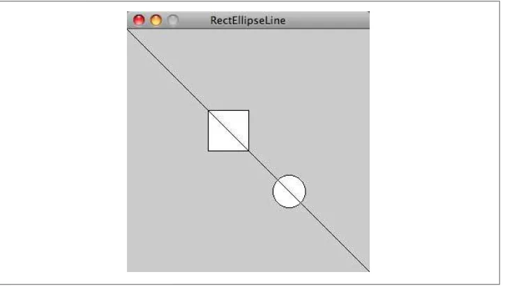 Figure 3-4. Drawing using rect(), ellipse(), and line()