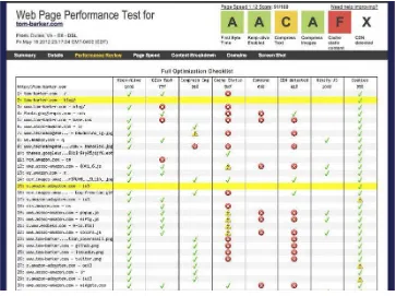 Figure 2-13. The Webpagetest performance optimization checklist