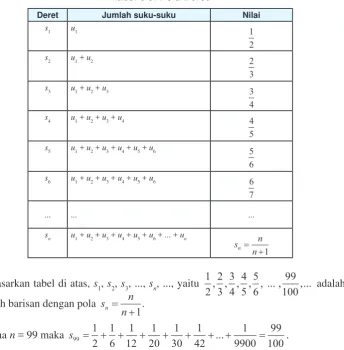 Tabel 6.5: Pola Deret