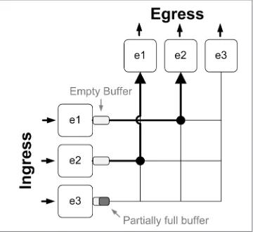 Figure 2-4. Switch fabric with input buffers