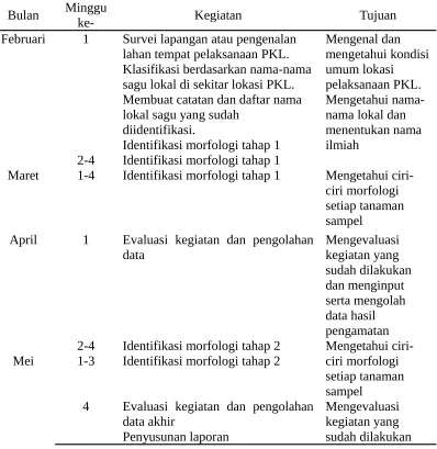 Tabel 1 Rencana kegiatan PKL 