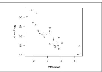 Figure 2-1. Scatter plot with base graphics