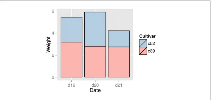Figure 3-19. Stacked bar graph with reversed legend, new palette, and black outline