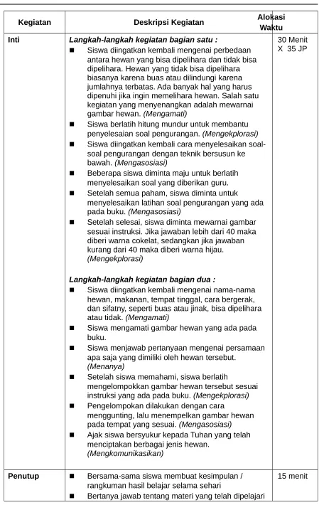 gambar hewan. (Mengamati)