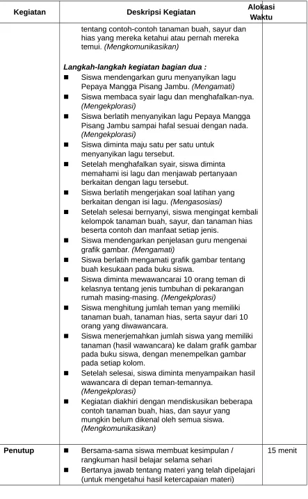 grafik gambar. (Mengamati)