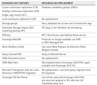 TABLE 1-3 Replaced and Retired Features of Exchange 2007