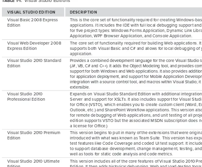 TaBle 1-1: Visual Studio Editions