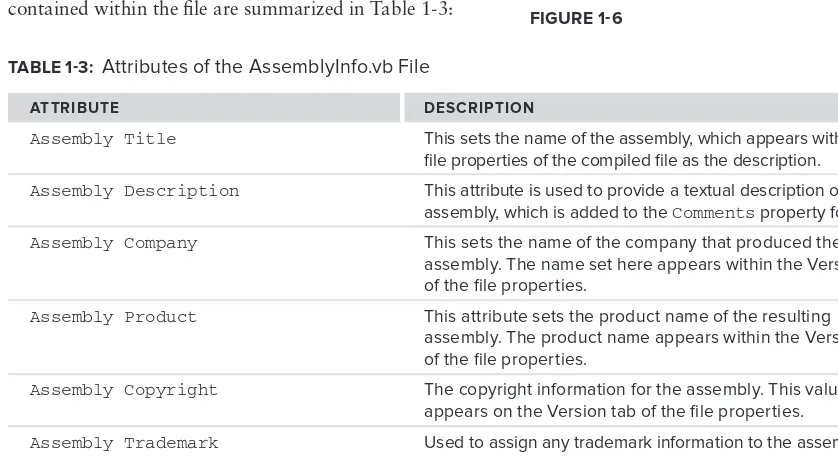 TaBle 1-3: Attributes of the AssemblyInfo .vb File