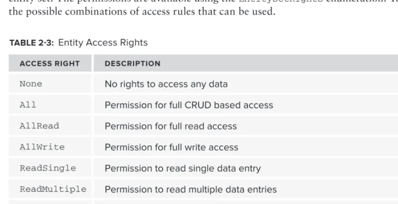 table 2-3:  Entity Access Rights