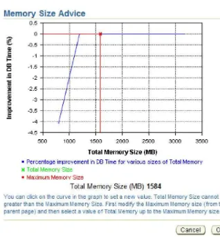 Figure 3-1. The Memory Size Advice graph in Database Control 