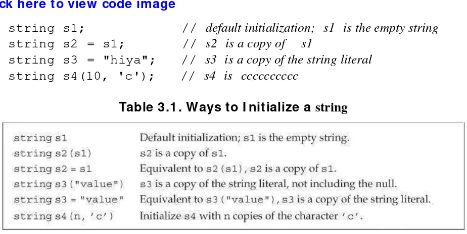 Table 3.1. Ways to I nitialize a string