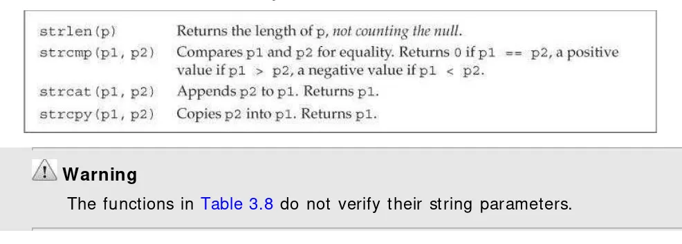 Table 3.8. C-Style Character String Functions