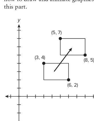 FIGURE 3-4: Moving a rectangle