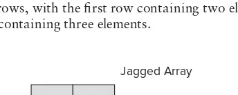 Figure 6-4 contrasts a two-dimensional array that has 3 3 3 elements with a jagged array
