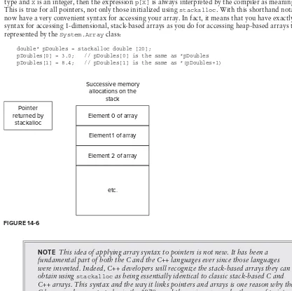 FIGURE 14-6NOTE This idea of applying array syntax to pointers is not new. It has been a 