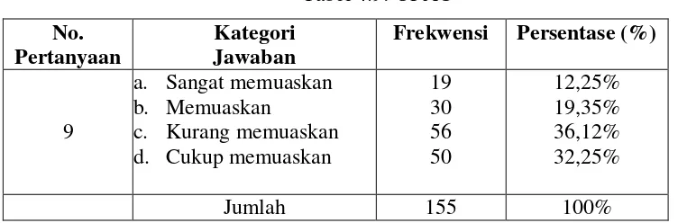 Tabel 4.9: OPAC 