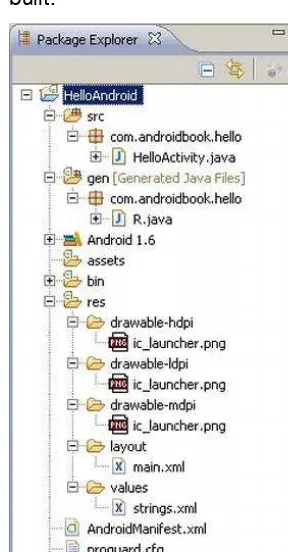 Figure 2–13. The structure of the “Hello World!” application 