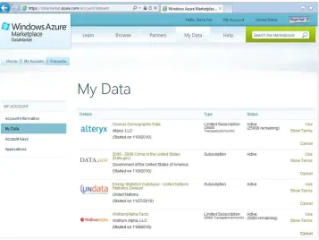 FIguRE 2-3 The My Data page lists information about your current subscriptions.