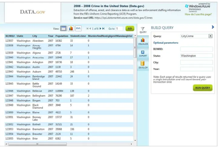 FIguRE 2-4 DATA.gov feed filtered for Washington as the state.