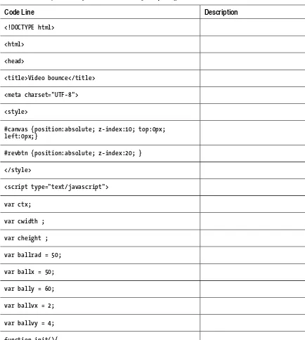 Table 3-4. Complete code for VideobounceTrajectory Program 