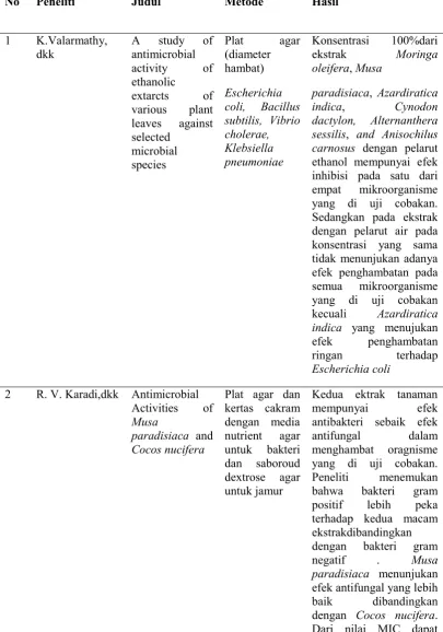 Tabel 1. Keaslian penelitian 