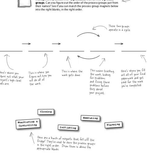 figure out what your Here’s where you project’s high-level 