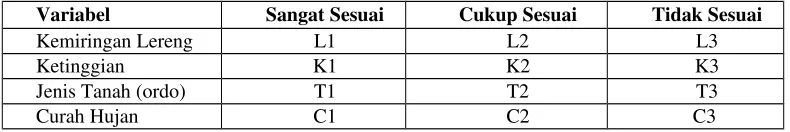 Table 1.  Matriks kesesuaian.