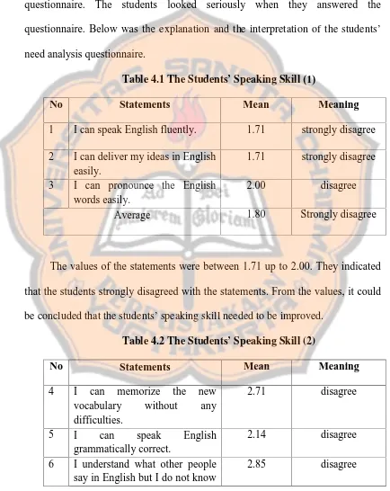 Table 4.1 The Students’ Speaking Skill (1)