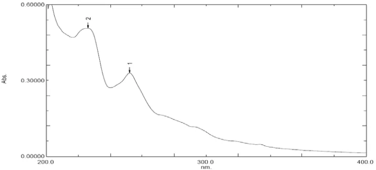 Gambar 4.1. Spektrum ultraviolet dari isolat F2 dalam MeOH 