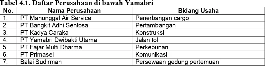 Tabel 4.1. Daftar Perusahaan di bawah Yamabri 