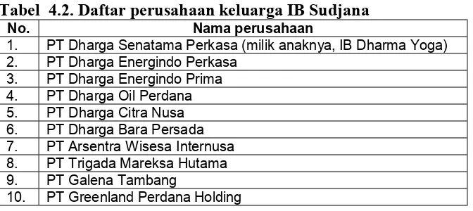 Tabel  4.2. Daftar perusahaan keluarga IB Sudjana 