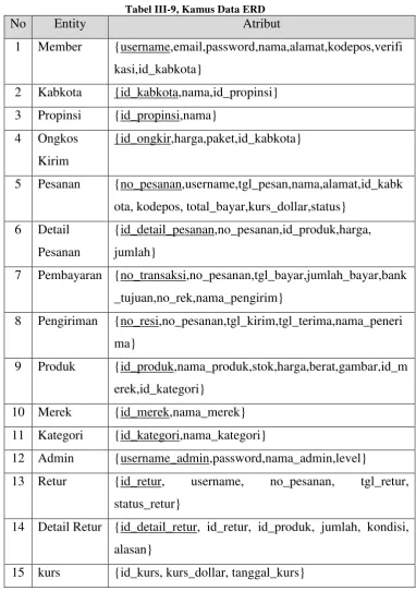 Tabel III-9, Kamus Data ERD 