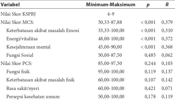 Tabel 1 Karakteristik subyek penelitian