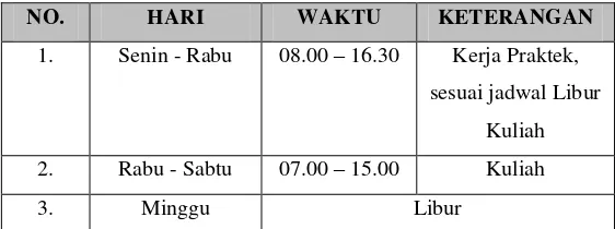 Tabel 1.1 Time Schedule