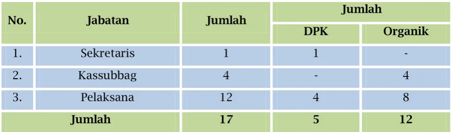 Tabel 1.2 