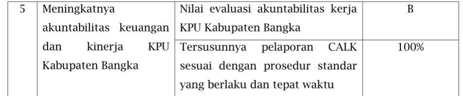 Tabel 4 