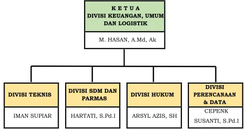 Tabel 1.1 
