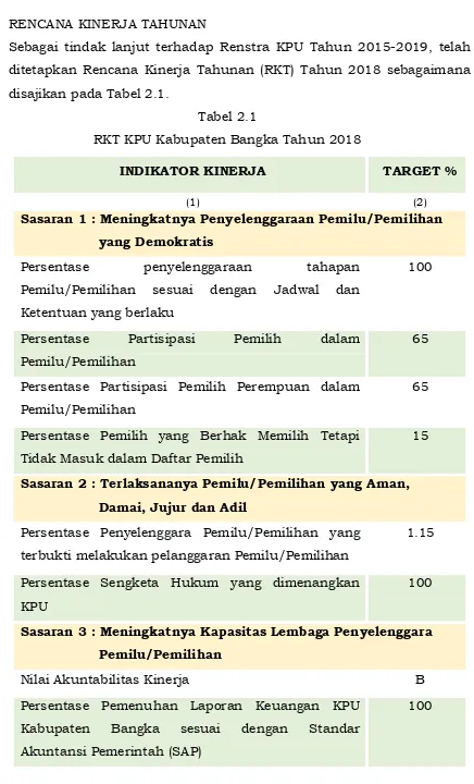 Tabel 2.1 RKT KPU Kabupaten Bangka Tahun 2018 