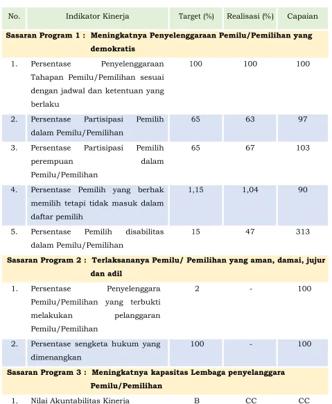 Tabel 1. 