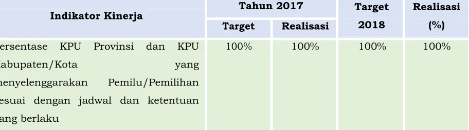 Tabel 3.2.3 