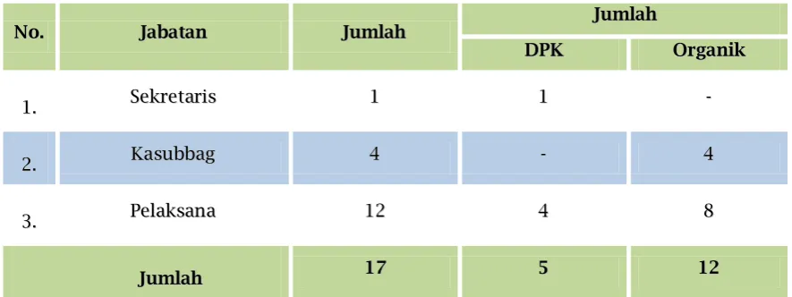 Tabel 1.2 